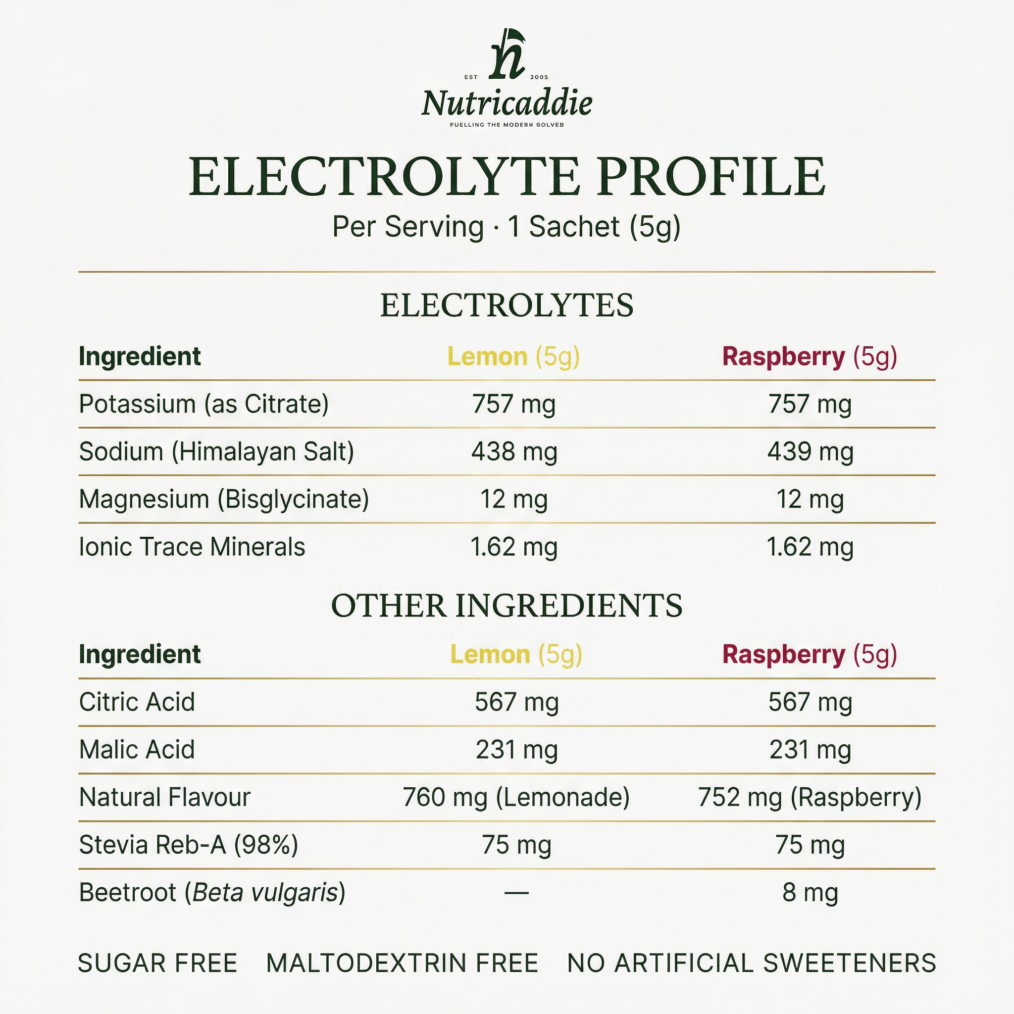 Fairway Hydrate Lemon (30 servings) Nutricaddie